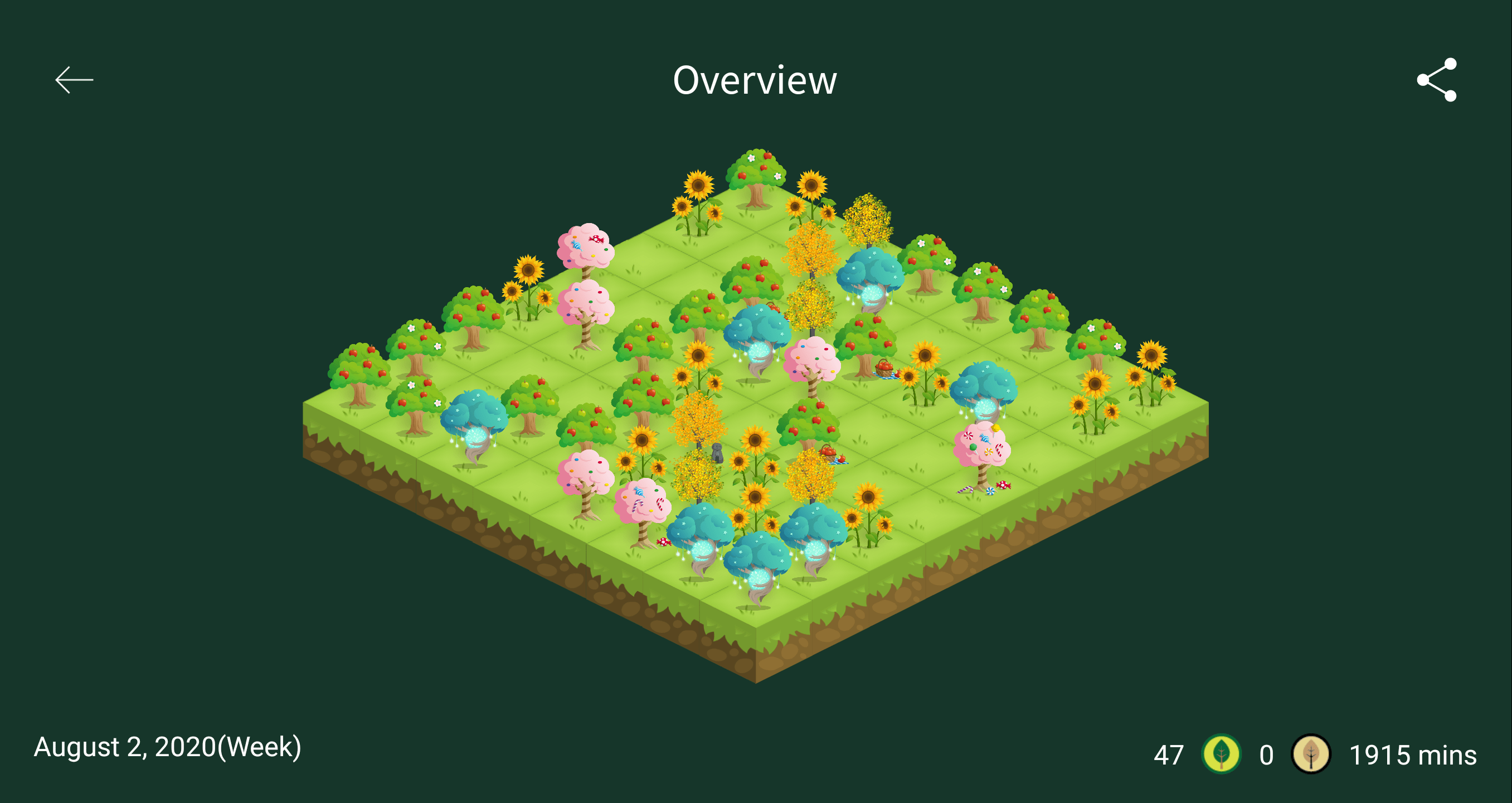 Screenshot of weekly progress in Forest app